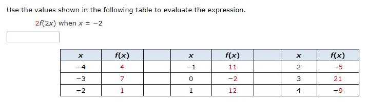 Use the values shown in the following table to evaluate the expression.
2f(2x) when x = -2
f(x)
f(x)
f(x)
-4
4
-1
11
2
-5
-3
7.
-2
21
-2
1
12
4
-9
