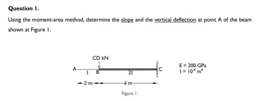 Question I.
Using the moment-area method, determine the slope and the vertical deflection at point A of the beam
shown at Figure I.
CD kN
E = 200 GPa
A
21
I = 10* m
-2 m-
-4 m-
Figure I.
