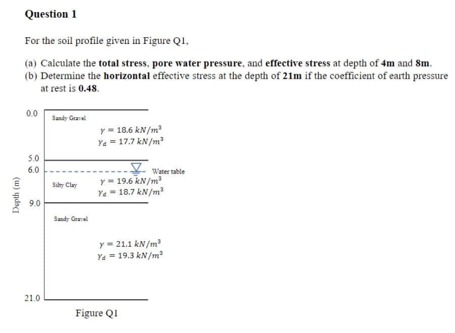 Question 1
For the soil profile given in Figure Q1,
(a) Calculate the total stress, pore water pressure, and effective stress at depth of 4m and 8m.
(b) Determine the horizontal effective stress at the depth of 21m if the coefficient of earth pressure
at rest is 0.48.
0.0
Sandy Gravel
y = 18.6 kN/m³
Ya = 17.7 kN/m3
%3D
5.0
6.0
Water table
y = 19.6 kN/m3
Ya = 18.7 kN/m3
Silty Clay
9.0
Sandy Gravel
y = 21.1 kN/m³
Ya = 19.3 kN/m³
21.0
Figure Q1
(u) yndə
