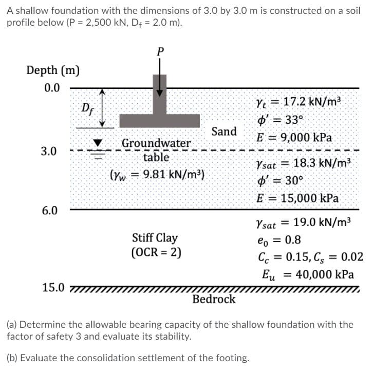 A shallow foundation with the dimensions of 3.0 by 3.0 m is constructed on a soil
profile below (P = 2,500 kN, Df = 2.0 m).
P
Depth (m)
0.0
Ye = 17.2 kN/m³
O = 33°
Sand
E = 9,000 kPa
Groundwater
table
3.0
Ysat = 18.3 kN/m³
(Tw = 9.81 kN/m³)
$'= 30°
E = 15,000 kPa
6.0
Ysat = 19.0 kN/m3
Stiff Clay
eo = 0.8
(OCR = 2)
Cc =
0.15, C, = 0.02
%3D
%3D
Eu
= 40,000 kPa
%3D
15.0 777
Bedrock
(a) Determine the allowable bearing capacity of the shallow foundation with the
factor of safety 3 and evaluate its stability.
(b) Evaluate the consolidation settlement of the footing.
