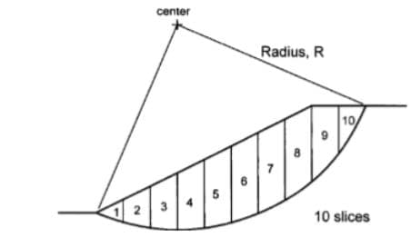 center
Radius, R
10
5
2 3
10 slices
41
