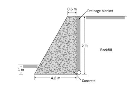 0.6 m
Drainage blanket
5 m
Backfill
1 m
4.2 m
Concrete
