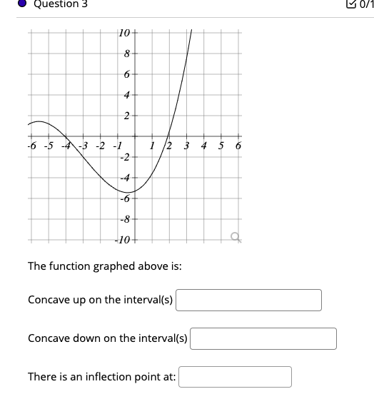 Question 3
B 0/1
10
2
-6 -5 -4-3 -2 -1
1 2 3
-2
-4
-6
-8
-10+
The function graphed above is:
Concave up on the interval(s)
Concave down on the interval(s)
There is an inflection point at:
to
