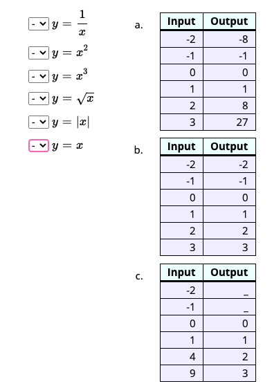 Input Output
а.
-2
-8
-1
-1
y = x
2
8
y = |x|
3
27
b.
Input Output
-2
-2
-1
-1
1
1
3
3
C.
Input Output
-2
-1
1
1
2
9
3.
2.
>
>
>
