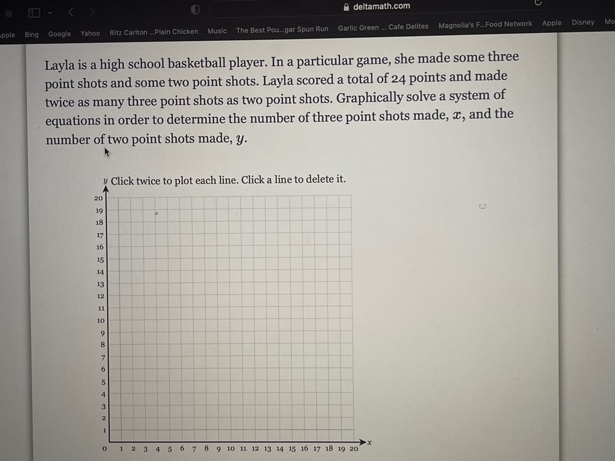 A deltamath.com
Disney
Mo
Garlic Green ... Cafe Delites
Magnolia's F..Food Network Apple
Ritz Carlton .Plain Chicken
Music
The Best Pou...gar Spun Run
pple Bing Google Yahoo
Layla is a high school basketball player. In a particular game, she made some three
point shots and some two point shots. Layla scored a total of 24 points and made
twice as many three point shots as two point shots. Graphically solve a system of
equations in order to determine the number of three point shots made, x, and the
number of two point shots made, y.
y Click twice to plot each line. Click a line to delete it.
20
19
18
17
16
15
14
13
12
11
10
9
8
1
2
4
8.
10 11 12 13 14 15 16 17 18 19 20
