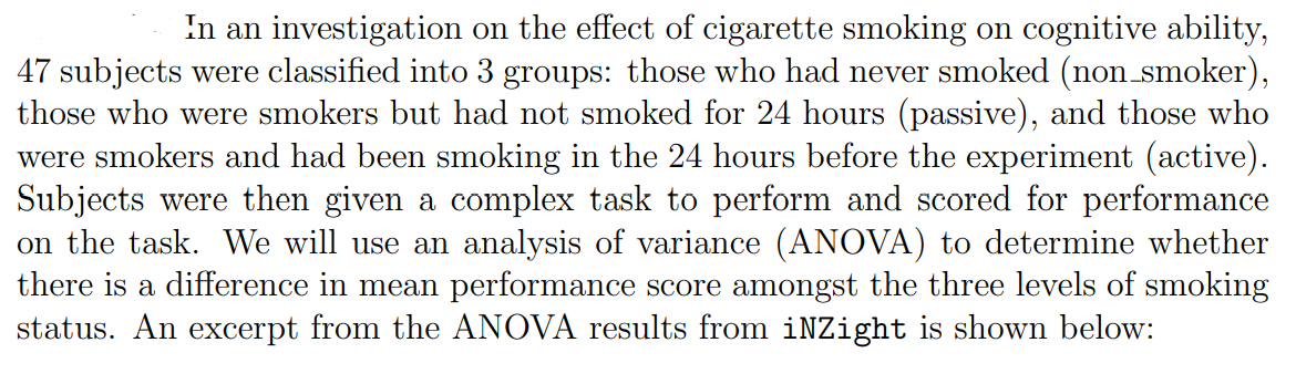 In an investigation on the effect of cigarette smoking on cognitive ability,
47 subjects were classified into 3 groups: those who had never smoked (non_smoker),
those who were smokers but had not smoked for 24 hours (passive), and those who
were smokers and had been smoking in the 24 hours before the experiment (active).
Subjects were then given a complex task to perform and scored for performance
on the task. We will use an analysis of variance (ANOVA) to determine whether
there is a difference in mean performance score amongst the three levels of smoking
status. An excerpt from the ANOVA results from iNZight is shown below:
