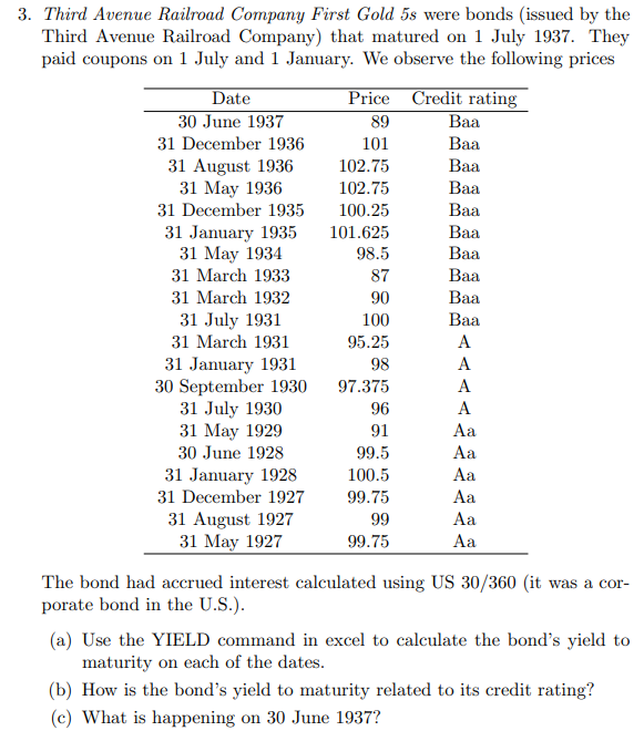 3. Third Avenue Railroad Company First Gold 5s were bonds (issued by the
Third Avenue Railroad Company) that matured on 1 July 1937. They
paid coupons on 1 July and 1 January. We observe the following prices
Date
30 June 1937
31 December 1936
31 August 1936
31 May 1936
31 December 1935
31 January 1935
31 May 1934
31 March 1933
31 March 1932
31 July 1931
31 March 1931
31 January 1931
30 September 1930
31 July 1930
31 May 1929
30 June 1928
31 January 1928
31 December 1927
31 August 1927
31 May 1927
Price
89
101
102.75
102.75
100.25
101.625
98.5
87
90
100
95.25
98
97.375
96
91
99.5
100.5
99.75
99
99.75
Credit rating
Baa
Baa
Baa
Baa
Baa
Baa
Baa
Baa
Baa
Baa
A
A
A
A
Aa
Aa
Aa
Aa
Aa
Aa
The bond had accrued interest calculated using US 30/360 (it was a cor-
porate bond in the U.S.).
(a) Use the YIELD command in excel to calculate the bond's yield to
maturity on each of the dates.
(b) How is the bond's yield to maturity related to its credit rating?
(c) What is happening on 30 June 1937?