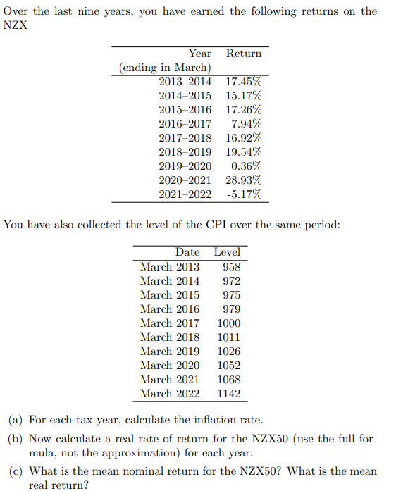 Over the last nine years, you have earned the following returns on the
NZX
Year Return
(ending in March)
2013-2014
17.45%
2014-2015 15.17%
2015-2016 17.26%
2016-2017 7.94%
2017-2018 16.92%
2018-2019 19.54%
2019-2020 0.36%
2020-2021 28.93%
2021-2022 -5.17%
You have also collected the level of the CPI over the same period:
Date Level
March 2013
March 2014
March 2015
March 2016
March 2017
March 2018
1011
March 2019
1026
March 2020
1052
March 2021
1068
March 2022 1142
958
972
975
979
1000
(a) For each tax year, calculate the inflation rate.
(b) Now calculate a real rate of return for the NZX50 (use the full for-
mula, not the approximation) for each year.
(c) What is the mean nominal return for the NZX50? What is the mean
real return?