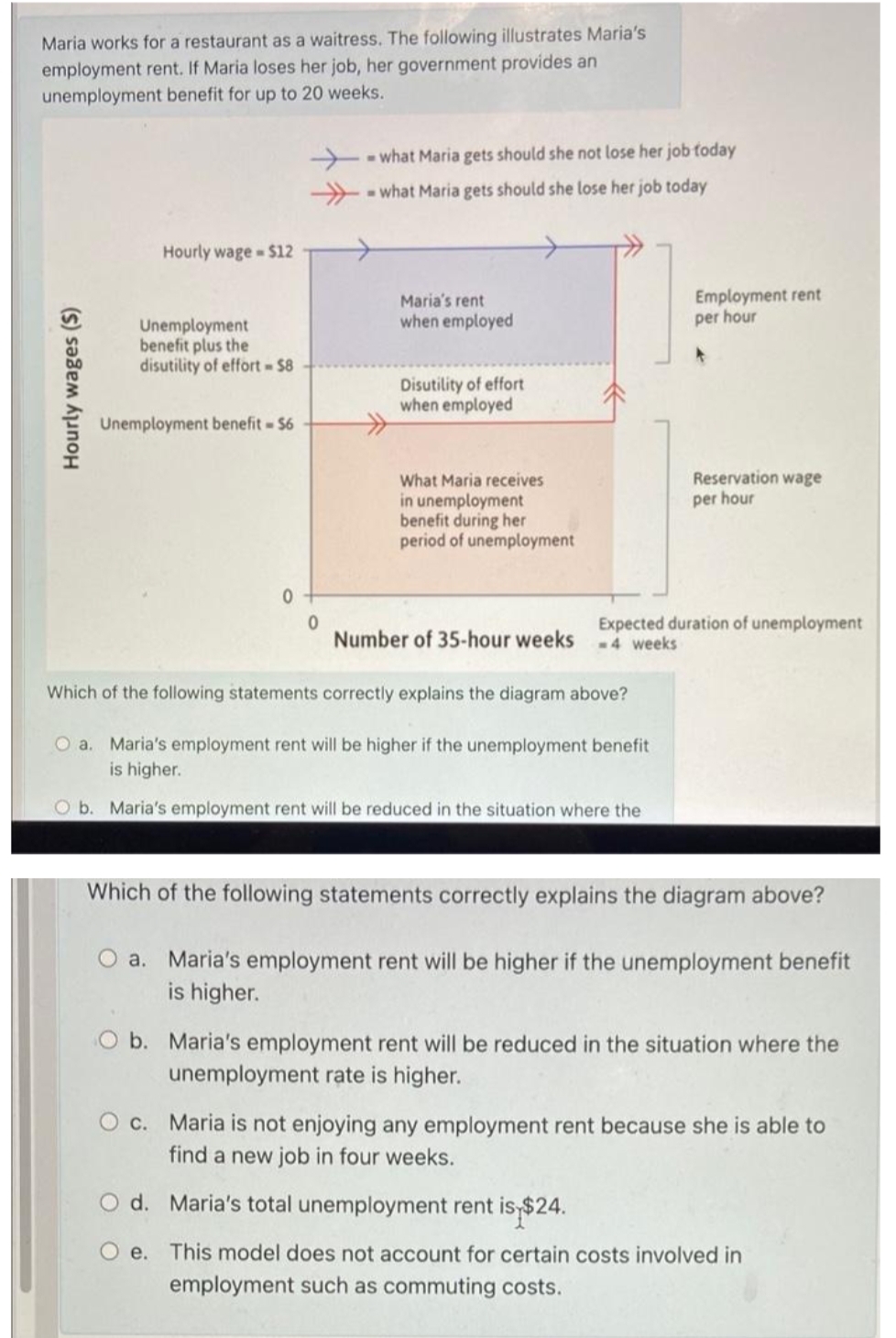 Maria works for a restaurant as a waitress. The following illustrates Maria's
employment rent. If Maria loses her job, her government provides an
unemployment benefit for up to 20 weeks.
Hourly wage - $12
Unemployment
benefit plus the
disutility of effort-$8
Unemployment benefit - $6
0
- what Maria gets should she not lose her job today
→what Maria gets should she lose her job today
Employment rent
Maria's rent
when employed
per hour
Disutility of effort
when employed
Reservation wage
per hour
What Maria receives
in unemployment
benefit during her
period of unemployment
0
Number of 35-hour weeks
Expected duration of unemployment
-4 weeks
Which of the following statements correctly explains the diagram above?
O a. Maria's employment rent will be higher if the unemployment benefit
is higher.
O b. Maria's employment rent will be reduced in the situation where the
Which of the following statements correctly explains the diagram above?
O a. Maria's employment rent will be higher if the unemployment benefit
is higher.
O b. Maria's employment rent will be reduced in the situation where the
unemployment rate is higher.
O c. Maria is not enjoying any employment rent because she is able to
find a new job in four weeks.
Od.
Maria's total unemployment rent is $24.
e.
This model does not account for certain costs involved in
employment such as commuting costs.
Hourly wages (S)