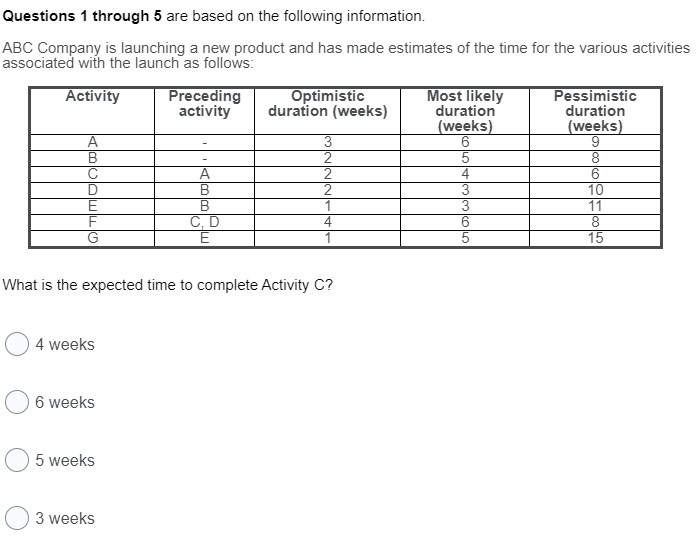 Questions 1 through 5 are based on the following information.
ABC Company is launching a new product and has made estimates of the time for the various activities
associated with the launch as follows:
Activity
Preceding
activity
Optimistic
duration (weeks)
Most likely
duration
(weeks)
6.
Pessimistic
duration
(weeks)
9.
A
3
C
A
2
4
6.
10
11
1
4.
C, D
15
What is the expected time to complete Activity C?
4 weeks
6 weeks
5 weeks
3 weeks
3365
