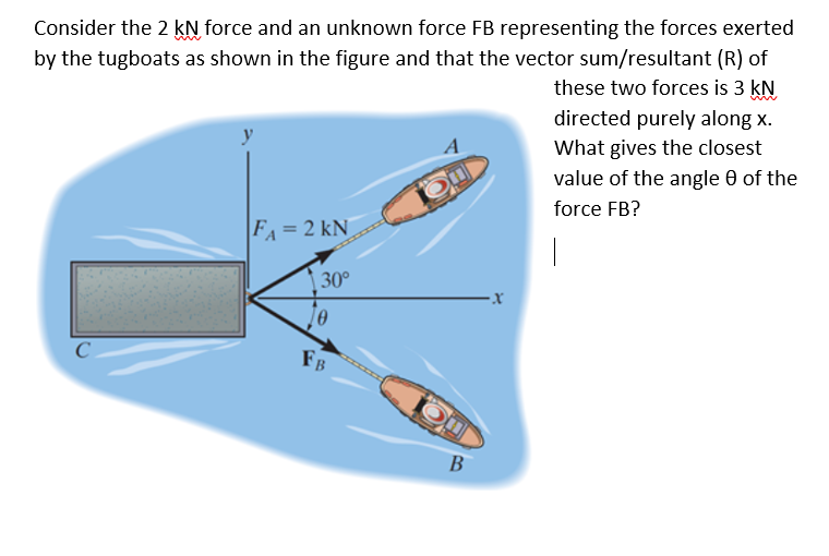 Consider the 2 kN force and an unknown force FB representing the forces exerted
by the tugboats as shown in the figure and that the vector sum/resultant (R) of
these two forces is 3 kN
с
y
|F₁ = 2 kN
30°
FB
A
B
directed purely along x.
What gives the closest
value of the angle of the
force FB?