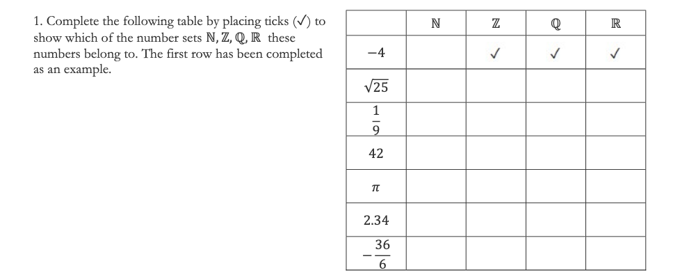 1. Complete the following table by placing ticks (V) to
show which of the number sets N, Z, Q, R these
numbers belong to. The first row has been completed
as an example.
Z
Q
R
-4
V25
1
42
2.34
36
>

