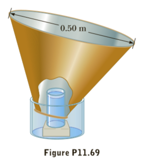 0.50 m
Figure P11.69
