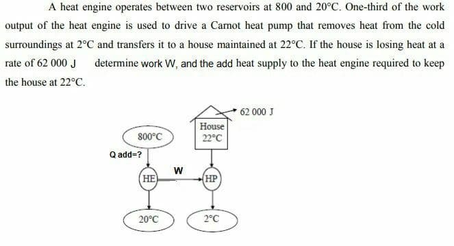 A heat engine operates between two reservoirs at 800 and 20°C. One-third of the work
output of the heat engine is used to drive a Carnot heat pump that removes heat from the cold
surroundings at 2°C and transfers it to a house maintained at 22°C. If the house is losing heat at a
rate of 62 000 J
determine work W, and the add heat supply to the heat engine required to keep
the house at 22°C.
62 000 J
House
800°C
22°C
Q add=?
W
(НЕ
(HP
20°C
2°C
