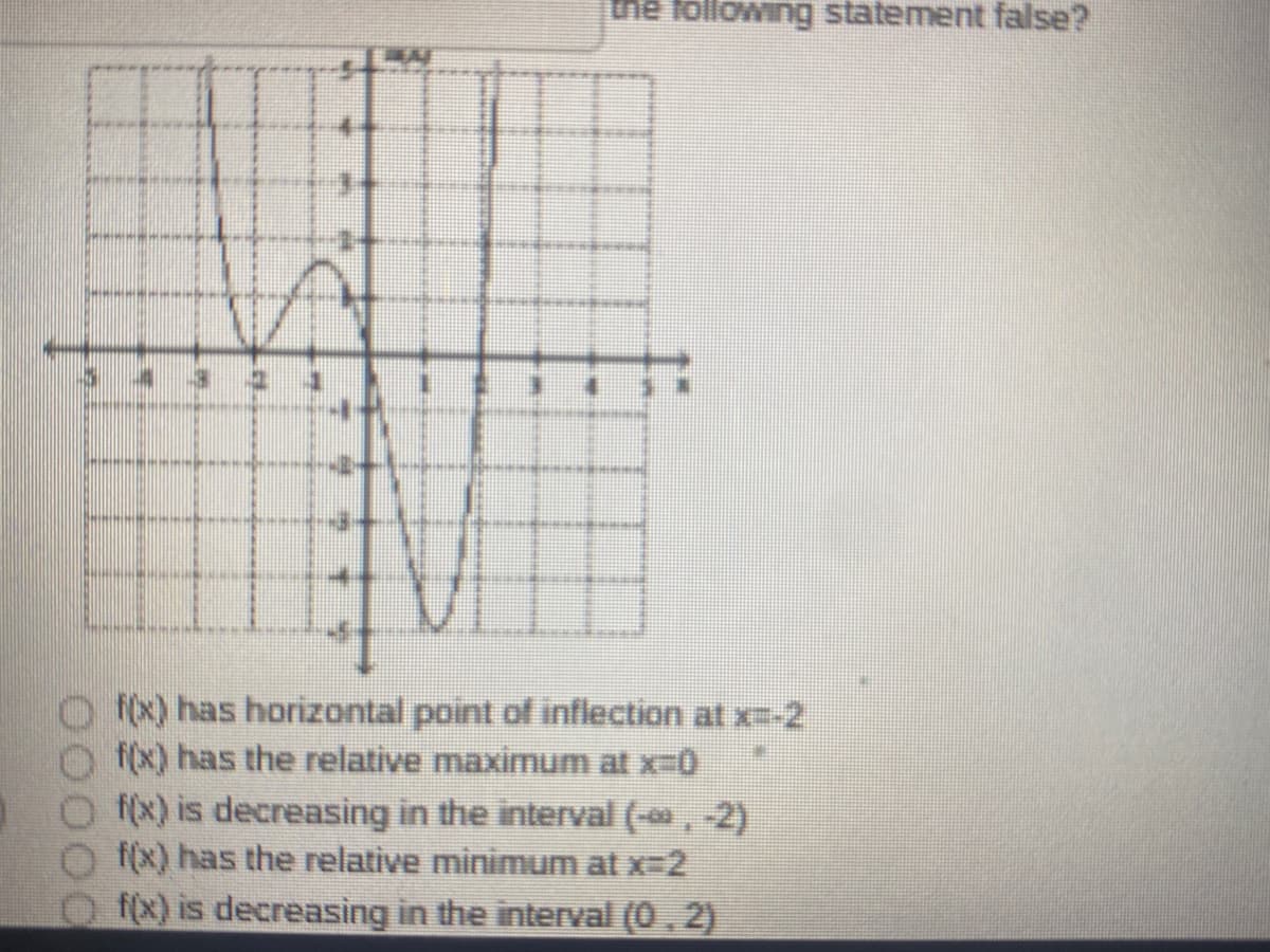 ine following statement false?
f(x) has horizontal point of inflection at x-2
f(x) has the relative maximum at x-0
f(x) is decreasing in the interval (-*, -2)
f(x) has the relative minimum at x-2
f(x) is decreasing in the interval (0 , 2)
