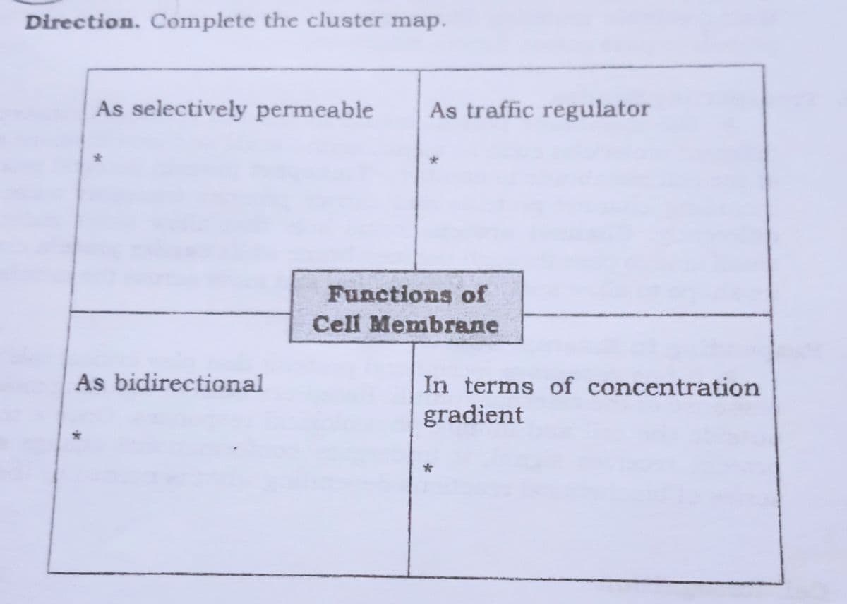 Direction. Complete the cluster map.
As selectively permeable
As traffic regulator
Functions of
Cell Membrane
As bidirectional
In terms of concentration
gradient
