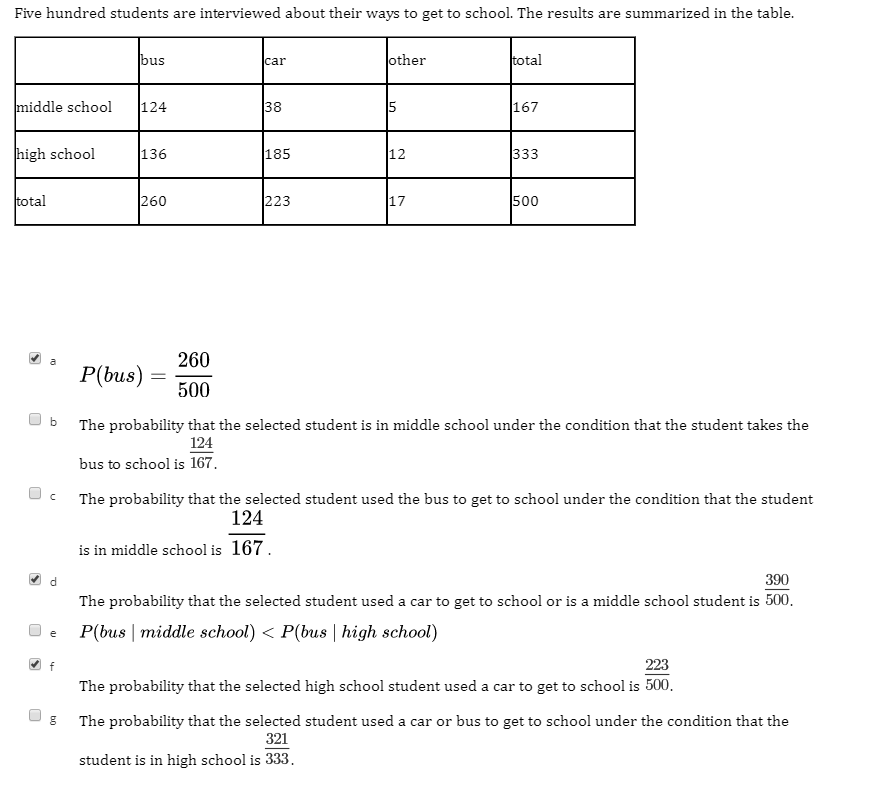 Five hundred students are interviewed about their ways to get to school. The results are summarized in the table.
bus
car
other
total
middle school
124
38
5
167
high school
136
185
12
333
total
260
223
17
500
260
P(bus) :
500
The probability that the selected student is in middle school under the condition that the student takes the
124
bus to school is 167.
The probability that the selected student used the bus to get to school under the condition that the student
124
is in middle school is 167.
390
The probability that the selected student used a car to get to school or is a middle school student is 500.
P(bus | middle school) < P(bus | high school)
e
223
The probability that the selected high school student used a car to get to school is 500.
The probability that the selected student used a car or bus to get to school under the condition that the
321
student is in high school is 333.
