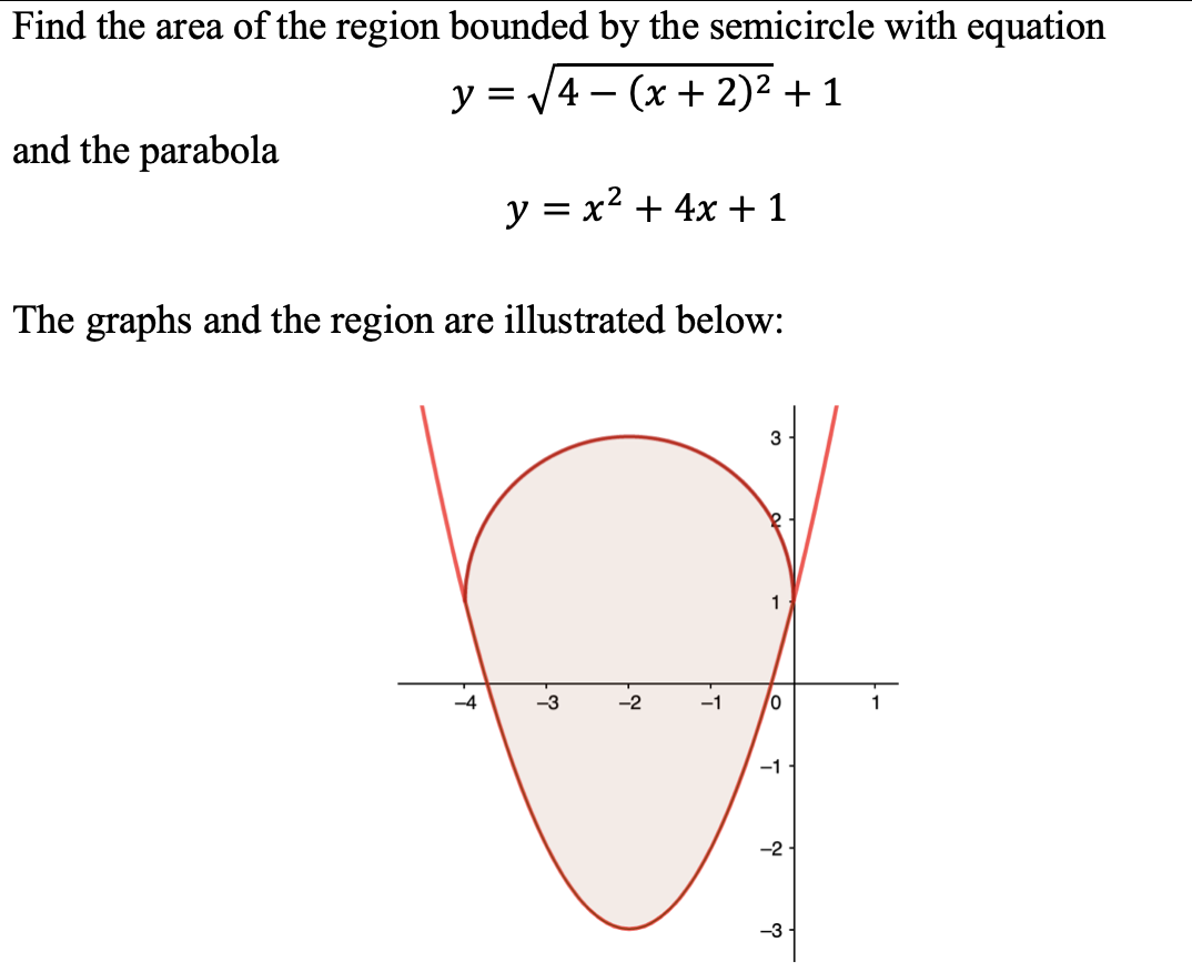 Find the area of the region bounded by the semicircle with equation
y = V4 – (x + 2)² + 1
and the parabola
y = x2 + 4x + 1
%|
The graphs and the region are illustrated below:
1
-4
-3
-2
-1
-1
-2
-3 -
