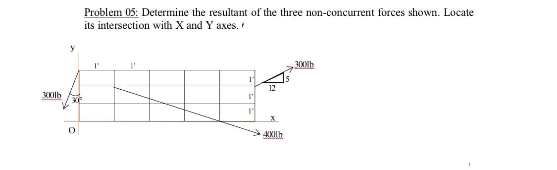 Problem 05: Determine the resultant of the three non-concurrent forces shown. Locate
its intersection with X and Y axes.
y
l'
1'
300lb
12
300lb
30°
1'
1'
X
400lb
