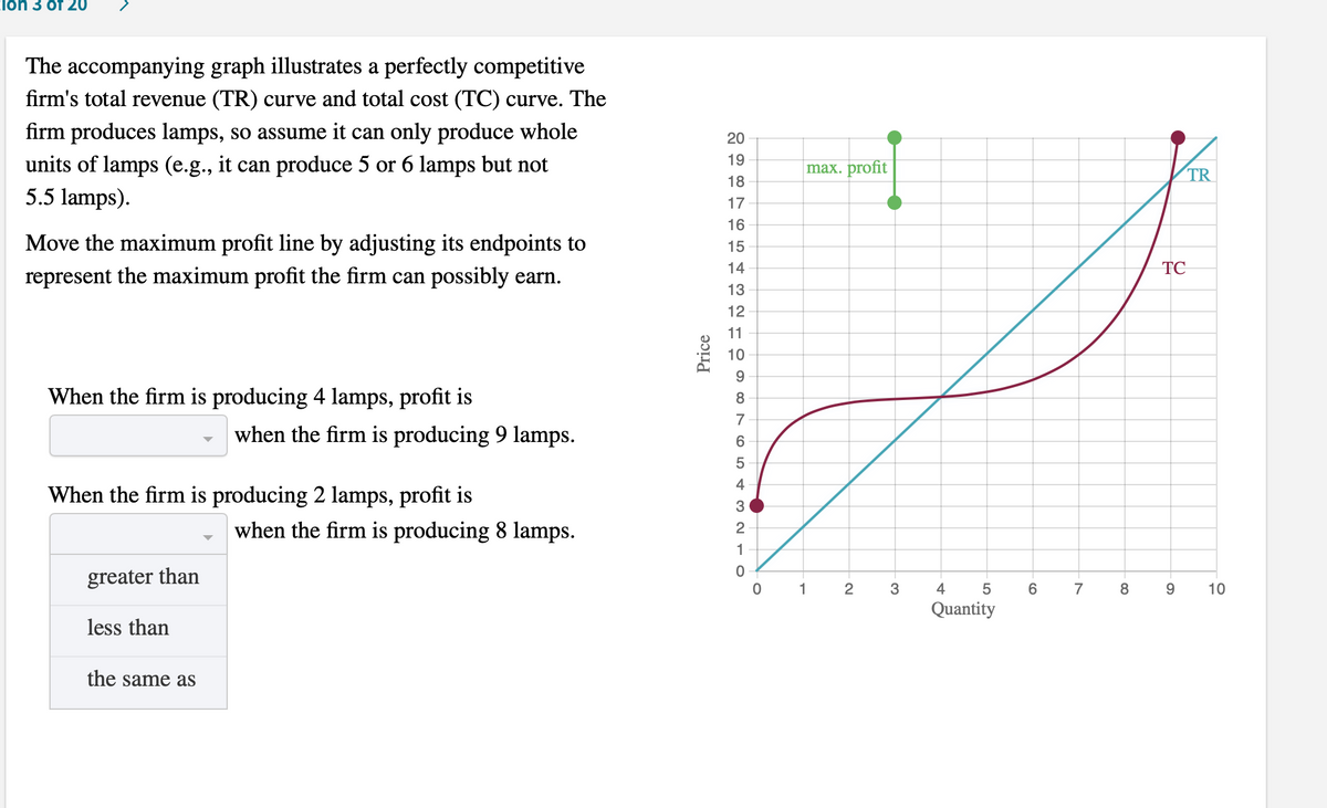 Ción 3 óf 20
The accompanying graph illustrates a perfectly competitive
firm's total revenue (TR) curve and total cost (TC) curve. The
firm produces lamps, so assume it can only produce whole
20
19
units of lamps (e.g., it can produce 5 or 6 lamps but not
5.5 lamps).
max. profit
TR
18
17
16
Move the maximum profit line by adjusting its endpoints to
15
14
TC
represent the maximum profit the firm can possibly earn.
13
12
11
10
9
When the firm is producing 4 lamps, profit is
8
7
when the firm is producing 9 lamps.
6
5
4
When the firm is producing 2 lamps, profit is
3
when the firm is producing 8 lamps.
2
1
greater than
1
2
3
4
7
8
10
Quantity
less than
the same as
Price
