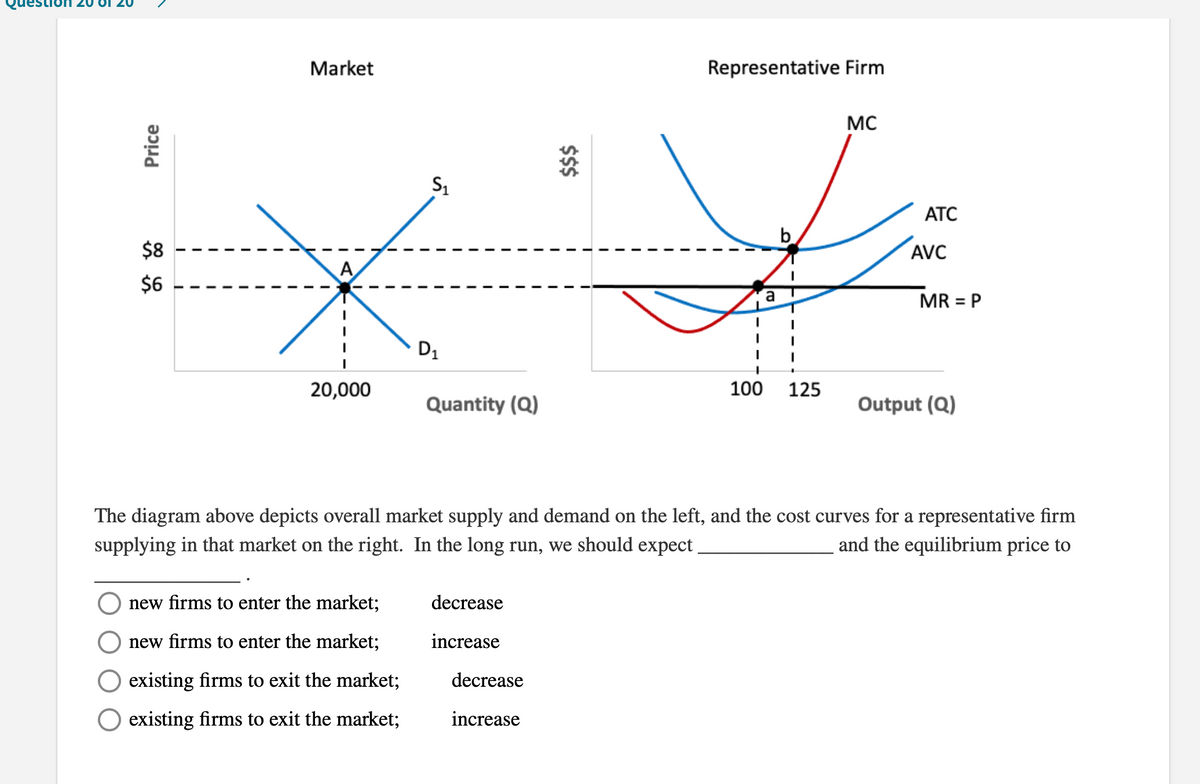 Market
Representative Firm
MC
S1
АТС
b.
$8
AVC
A
$6
MR = P
a
%3D
D1
20,000
100
125
Quantity (Q)
Output (Q)
The diagram above depicts overall market supply and demand on the left, and the cost curves for a representative firm
supplying in that market on the right. In the long run, we should expect
and the equilibrium price to
new firms to enter the market;
decrease
new firms to enter the market;
increase
existing firms to exit the market;
decrease
O existing firms to exit the market;
increase
Price
$$$
