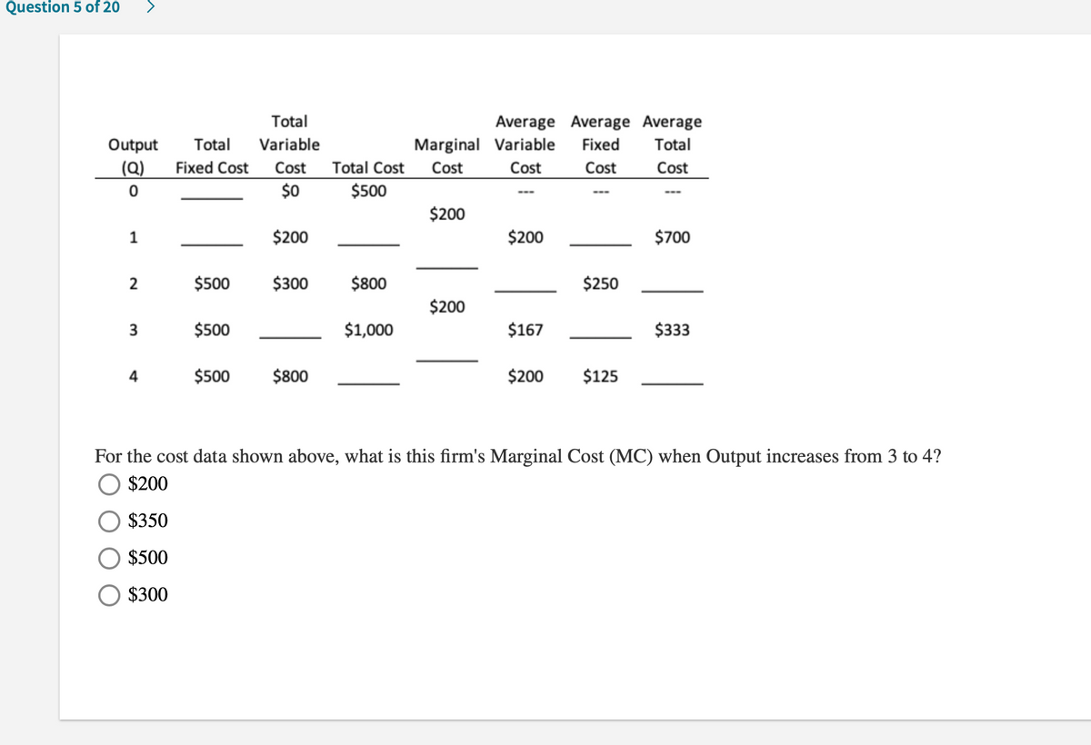 Question 5 of 20
Total
Average Average Average
Output
Total
Variable
Marginal Variable
Fixed
Total
(Q)
Fixed Cost
Cost
Total Cost
Cost
Cost
Cost
Cost
$0
$500
$200
1
$200
$200
$700
2
$500
$300
$800
$250
$200
3
$500
$1,000
$167
$333
4
$500
$800
$200
$125
For the cost data shown above, what is this firm's Marginal Cost (MC) when Output increases from 3 to 4?
$200
$350
$500
$300
