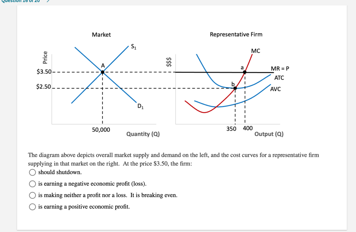 Market
Representative Firm
S1
MC
A
my
a
MR = P
$3.50 - -
АТС
$2.50
b.
AVC
D1
50,000
350 400
Quantity (Q)
Output (Q)
The diagram above depicts overall market supply and demand on the left, and the cost curves for a representative firm
supplying in that market on the right. At the price $3.50, the firm:
should shutdown.
O is earning a negative economic profit (loss).
is making neither a profit nor a loss. It is breaking even.
O is earning a positive economic profit.
