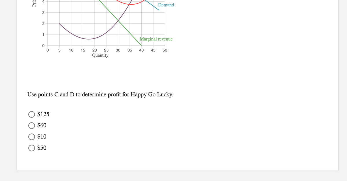 Demand
3
2
1
Marginal revenue
0 5
10
15
20
25
30
35
40
45
50
Quantity
Use points C and D to determine profit for Happy Go Lucky.
$125
$60
$10
$50
4.
ㅇ
