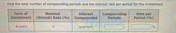 Find the total number of compounding periods and the interest rate per period for the investment.
Term of
Investment
Rate per
Period (%)
Nominal
Interest
Compounding
Perlods
(Annual) Rate (%) Compounded
8 years
quarterly
