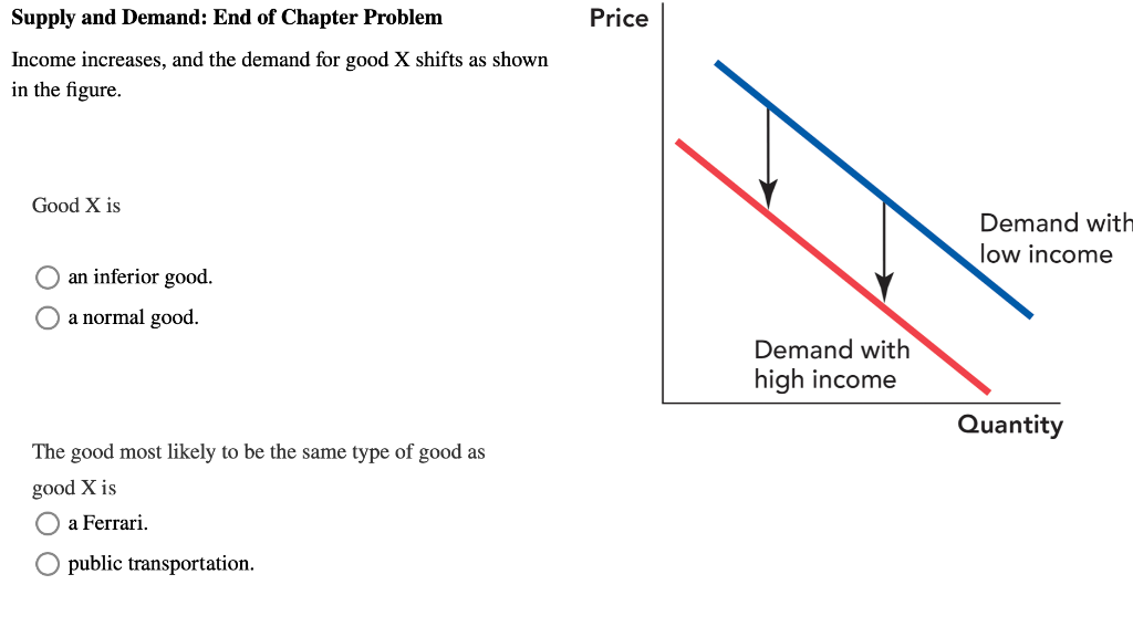 Supply and Demand: End of Chapter Problem
Price
Income increases, and the demand for good X shifts as shown
in the figure.
Good X is
Demand with
low income
O an inferior good.
O a normal good.
Demand with
high income
Quantity
The good most likely to be the same type of good as
good X is
a Ferrari.
public transportation.
