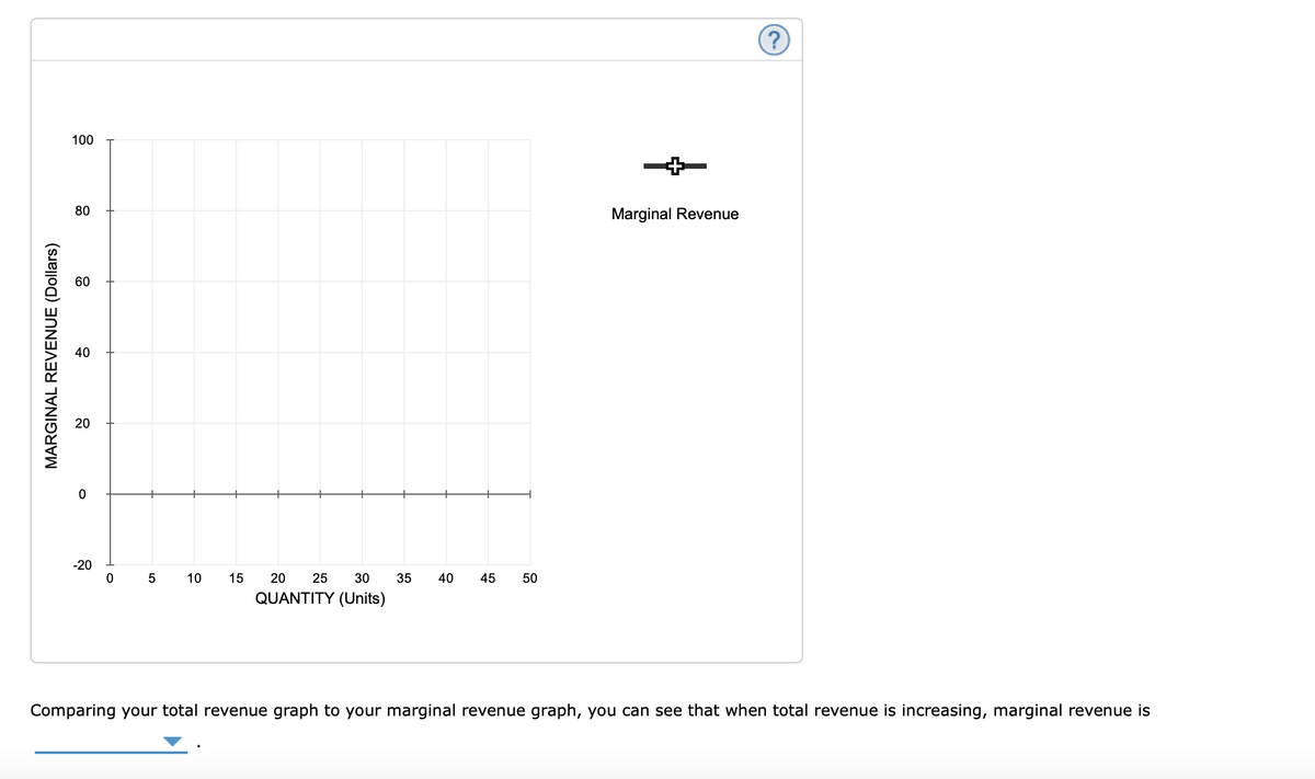 100
80
Marginal Revenue
60
40
-20
10
15
20
25
35
40
45
50
QUANTITY (Units)
Comparing your total revenue graph to your marginal revenue graph, you can see that when total revenue is increasing, marginal revenue is
30
LO
20
MARGINAL REVENUE (Dollars)
