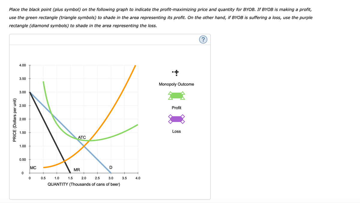 Place the black point (plus symbol) on the following graph to indicate the profit-maximizing price and quantity for BYOB. If BYOB is making a profit,
use the green rectangle (triangle symbols) to shade in the area representing its profit. On the other hand, if BYOB is suffering a loss, use the purple
rectangle (diamond symbols) to shade in the area representing the loss.
4.00
3.50
Monopoly Outcome
3.00
2.50
Profit
2.00
1.50
Loss
ATC
1.00
0.50
MC
D
MR
0.5
1.0
1.5
2.0
2.5
3.0
3.5
4.0
QUANTITY (Thousands of cans of beer)
PRICE (Dollars per unit)
