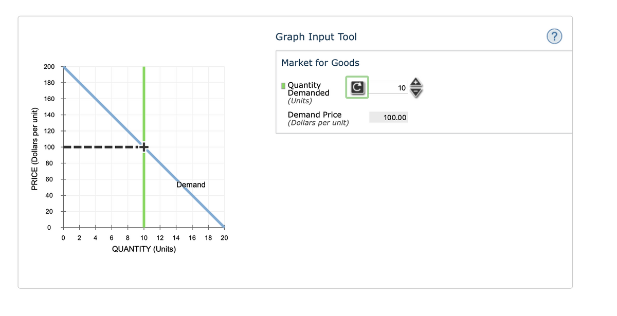 Graph Input Tool
Market for Goods
200
180
I Quantity
Demanded
(Units)
10
160
Demand Price
(Dollars per unit)
140
100.00
120
100
80
60
Demand
40
20
+
0 2
4
6
8
10
12
14
16
18
20
QUANTITY (Units)
PRICE (Dollars per unit)
