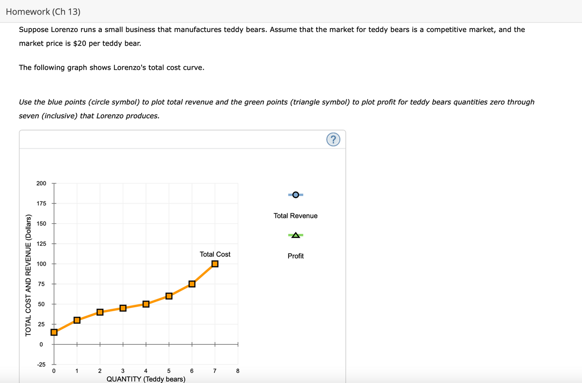 Homework (Ch 13)
Suppose Lorenzo runs a small business that manufactures teddy bears. Assume that the market for teddy bears is a competitive market, and the
market price is $20 per teddy bear.
The following graph shows Lorenzo's total cost curve.
Use the blue points (circle symbol) to plot total revenue and the green points (triangle symbol) to plot profit for teddy bears quantities zero through
seven (inclusive) that Lorenzo produces.
200
175
Total Revenue
150
125
Total Cost
Profit
100
75
50
25
-25
1
4
7
8
QUANTITY (Teddy bears)
TOTAL COST AND REVENUE (Dollars)
