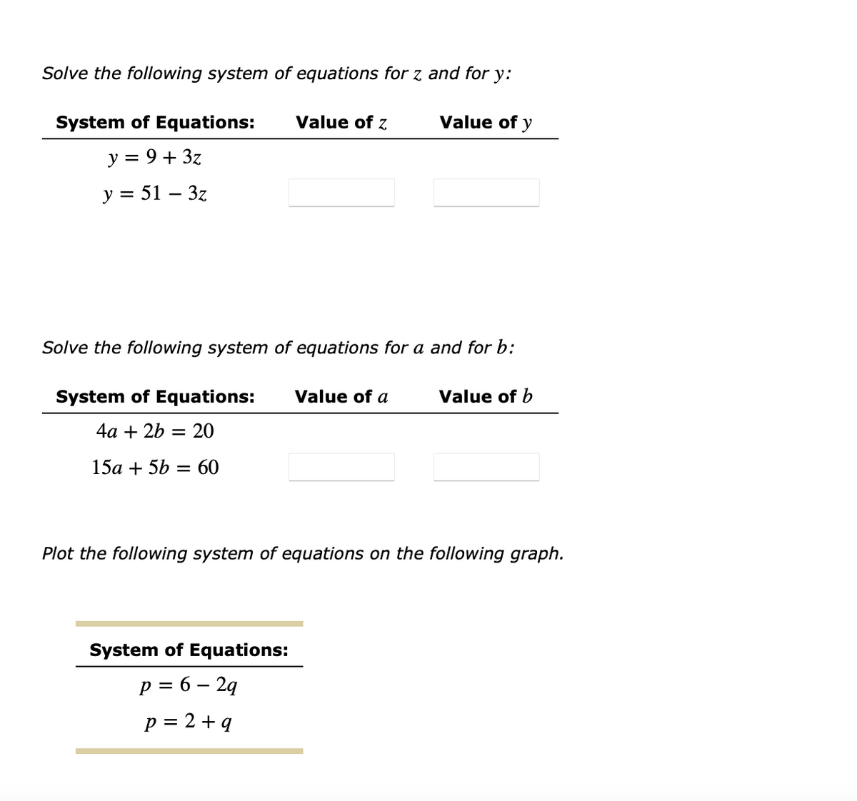 Solve the following system of equations for z and for y:
System of Equations:
Value of z
Value of y
y = 9 + 3z
y = 51 – 3z
Solve the following system of equations for a and for b:
System of Equations:
Value of a
Value of b
4а + 2b 3D 20
15а + 5b — 60
Plot the following system of equations on the following graph.
System of Equations:
p = 6 – 2g
p = 2 + q
