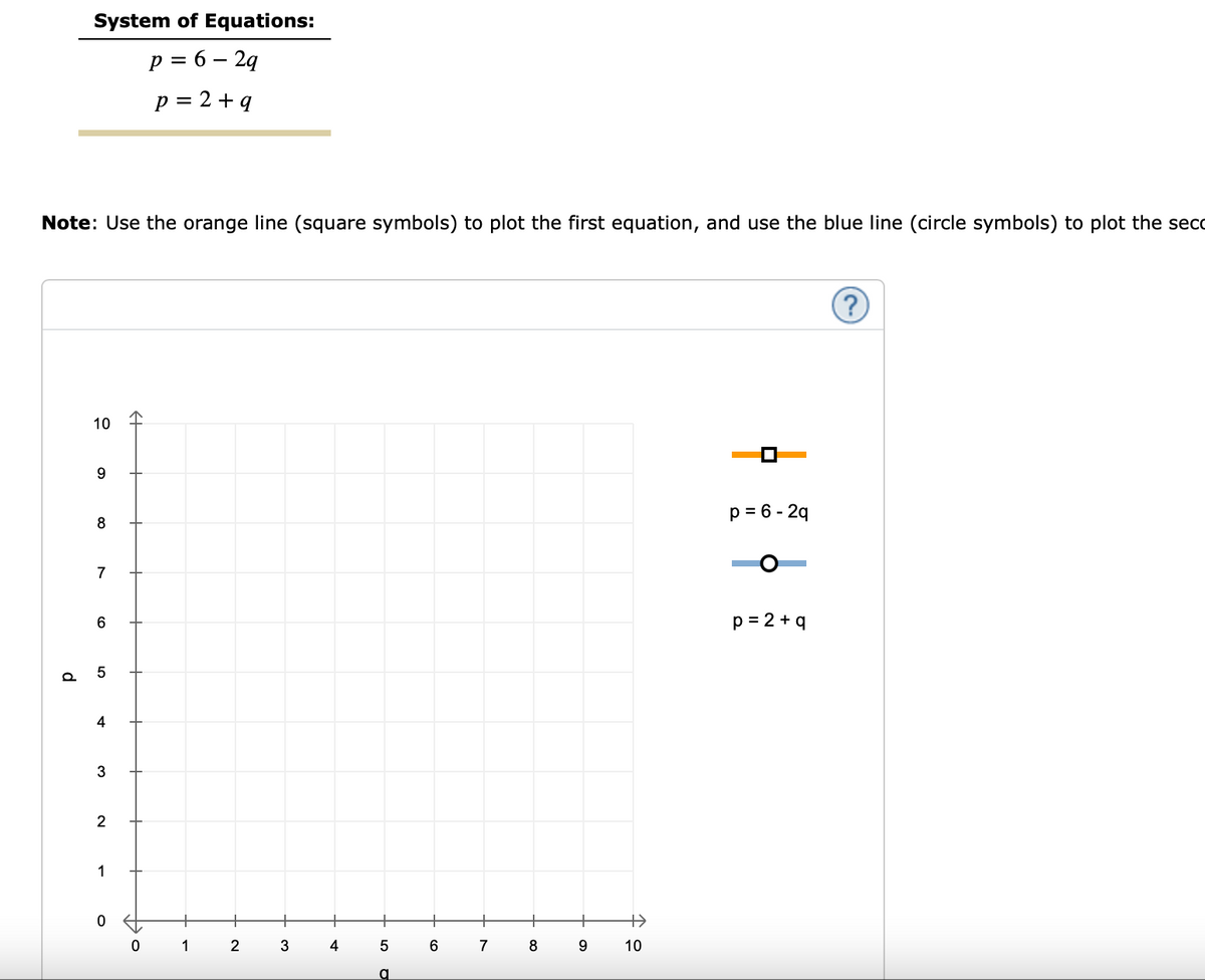 System of Equations:
p = 6 – 24
p = 2 + q
Note: Use the orange line (square symbols) to plot the first equation, and use the blue line (circle symbols) to plot the sec
9.
p= 6 - 29
7
p = 2 +q
4
3
2
1
1
2
3
4
5
7
8
9
10
10
d.
