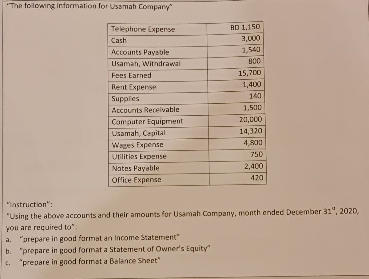 "The following information for Usamah Company"
Telephone Expense
BD 1,150
Cash
3,000
Accounts Payable
1,540
800
Usamah, Withdrawal
Fees Earned
15,700
Rent Expense
1,400
140
Supplies
Accounts Receivable
1,500
Computer Equipment
20,000
Usamah, Capital
14,320
Wages Expense
4,800
Utilities Expense
750
Notes Payable
2,400
Office Expense
420
"Instruction":
"Using the above accounts and their amounts for Usamah Company, month ended December 31", 2020,
you are required to":
"prepare in good format an Income Statement"
a.
b. "prepare in good format a Statement of Owner's Equity"
С.
"prepare in good format a Balance Sheet"
