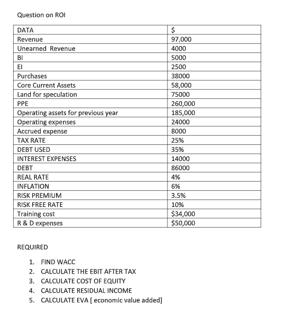 Question on ROI
DATA
97,000
4000
Revenue
Unearned Revenue
5000
BI
El
Purchases
Core Current Assets
Land for speculation
PPE
Operating assets for previous year
Operating expenses
Accrued expense
2500
38000
58,000
75000
260,000
185,000
24000
8000
TAX RATE
25%
DEBT USED
35%
INTEREST EXPENSES
14000
DEBT
86000
REAL RATE
4%
INFLATION
6%
RISK PREMIUM
3.5%
RISK FREE RATE
10%
Training cost
R & D expenses
$34,000
$50,000
REQUIRED
1. FIND WACC
2. CALCULATE THE EBIT AFTER TAX
3. CALCULATE COST OF EQUITY
4. CALCULATE RESIDUAL INCOME
5. CALCULATE EVA [ economic value added]
