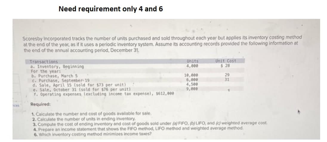 Need requirement only 4 and 6
Scoresby Incorporated tracks the number of units purchased and sold throughout each year but applies its inventory costing method
at the end of the year, as if it uses a periodic inventory system. Assume its accounting records provided the following information at
the end of the annual accounting period, December 31.
Units
4,000
Unit Cost
$ 28
Transactions
a. Inventory, Beginning
For the year:
b. Purchase, March 5
C. Purchase, September 19
d. Sale, April 15 (sold for $73 per unit)
e. Sale, October 31 (sold for $76 per unit)
f. Operating expenses (excluding incone tax expense), $612,000
10,000
6,000
4,500
9,000
29
31
Required:
1. Calculate the number and cost of goods available for sale.
2. Calculate the number of units in ending inventory,
3. Compute the cost of ending inventory and cost of goods sold under (a) FIFO, (b) LIFO, and (c) weighted average cost.
4. Prepare an income statement that shows the FIFO method, LIFO method and weighted average method.
6. Which inventory costing method minimizes income taxes?
