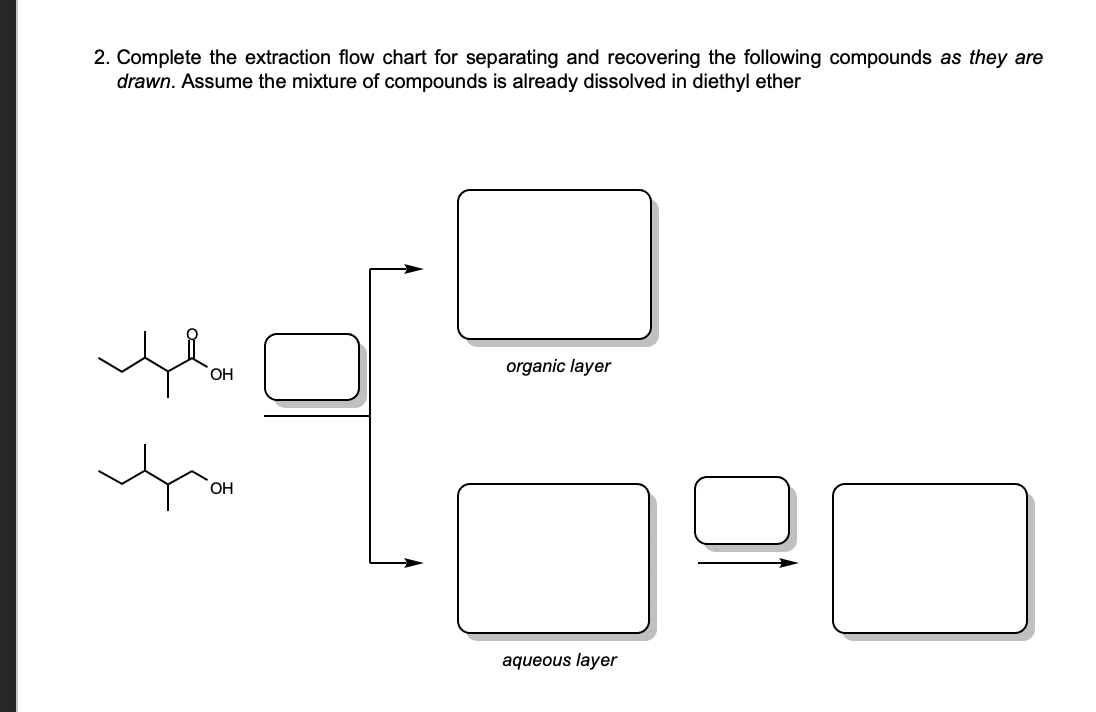 2. Complete the extraction flow chart for separating and recovering the following compounds as they are
drawn. Assume the mixture of compounds is already dissolved in diethyl ether
OH
organic layer
OH
aqueous layer
