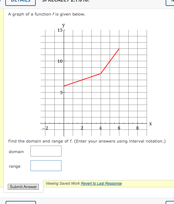 A graph of a function f is given below.
y
15r
10
5
6.
Find the domain and range of f. (Enter your answers using interval notation.)
domain
range
Viewing Saved Work Revert to Last Response
Submit Answer
