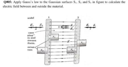 Q#05: Apply Gauss's law to the Gaussian surfaces S1. Sz and S, in figure to calculate the
electric field between and outside the material.
aodel
case
Ring"
s and
stween
iform.
ssian
Sa
rom
SA
