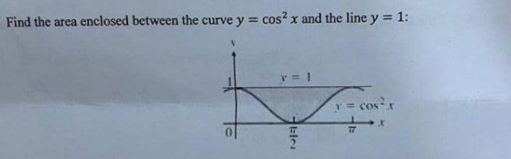 Find the area enclosed between the curve y = cos? x and the line y = 1:
y cosr
