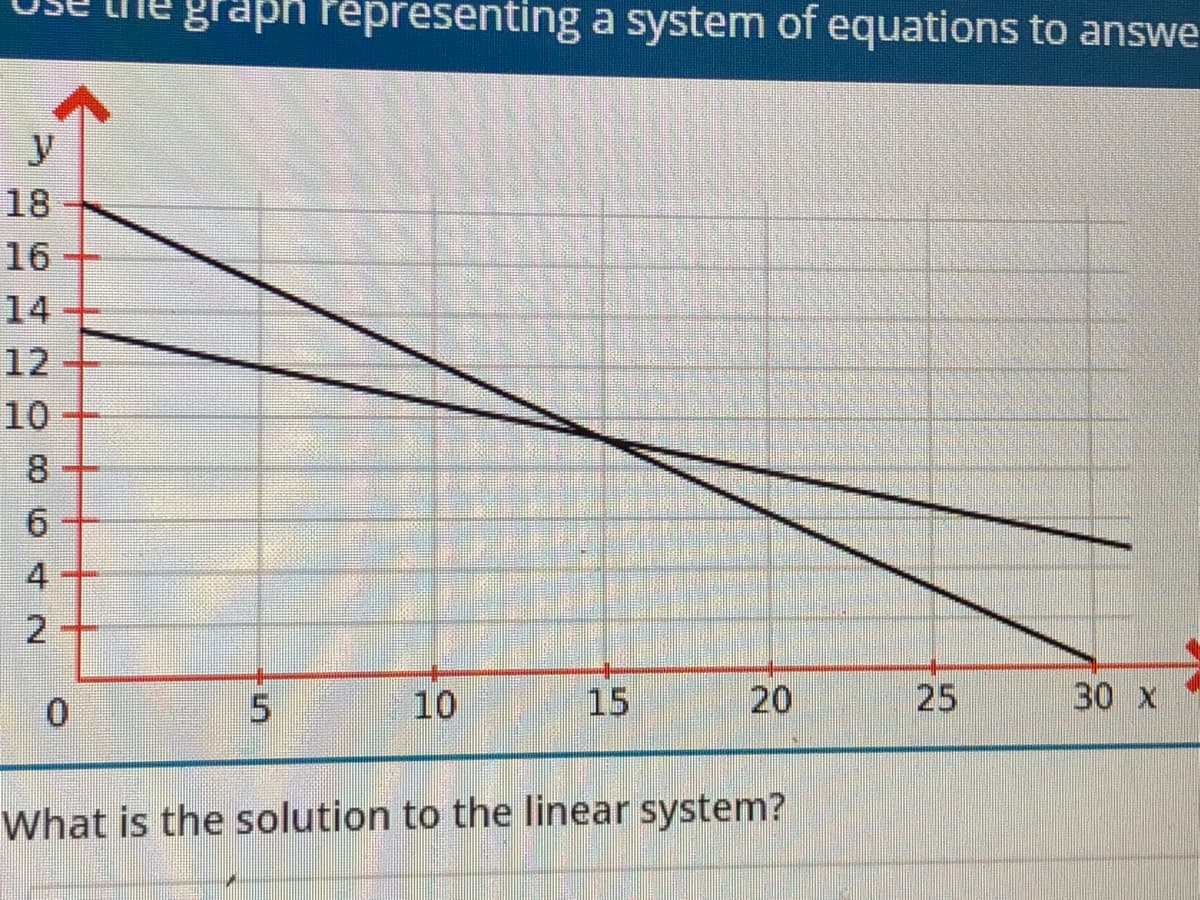 graph representing a system of equations to answe
y
18
16
14
12
10
8
6.
4
2.
10
15
20
25
30 X
What is the solution to the linear system?
5.
