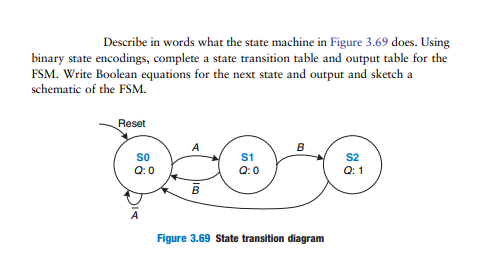 Describe in words what the state machine in Figure 3.69 does. Using
binary state encodings, complete a state transition table and output table for the
FSM. Write Boolean equations for the next state and output and sketch a
schematic of the FSM.
Reset
SO
Q:0
B
S1
Q:0
B
Figure 3.69 State transition diagram
S2
Q: 1