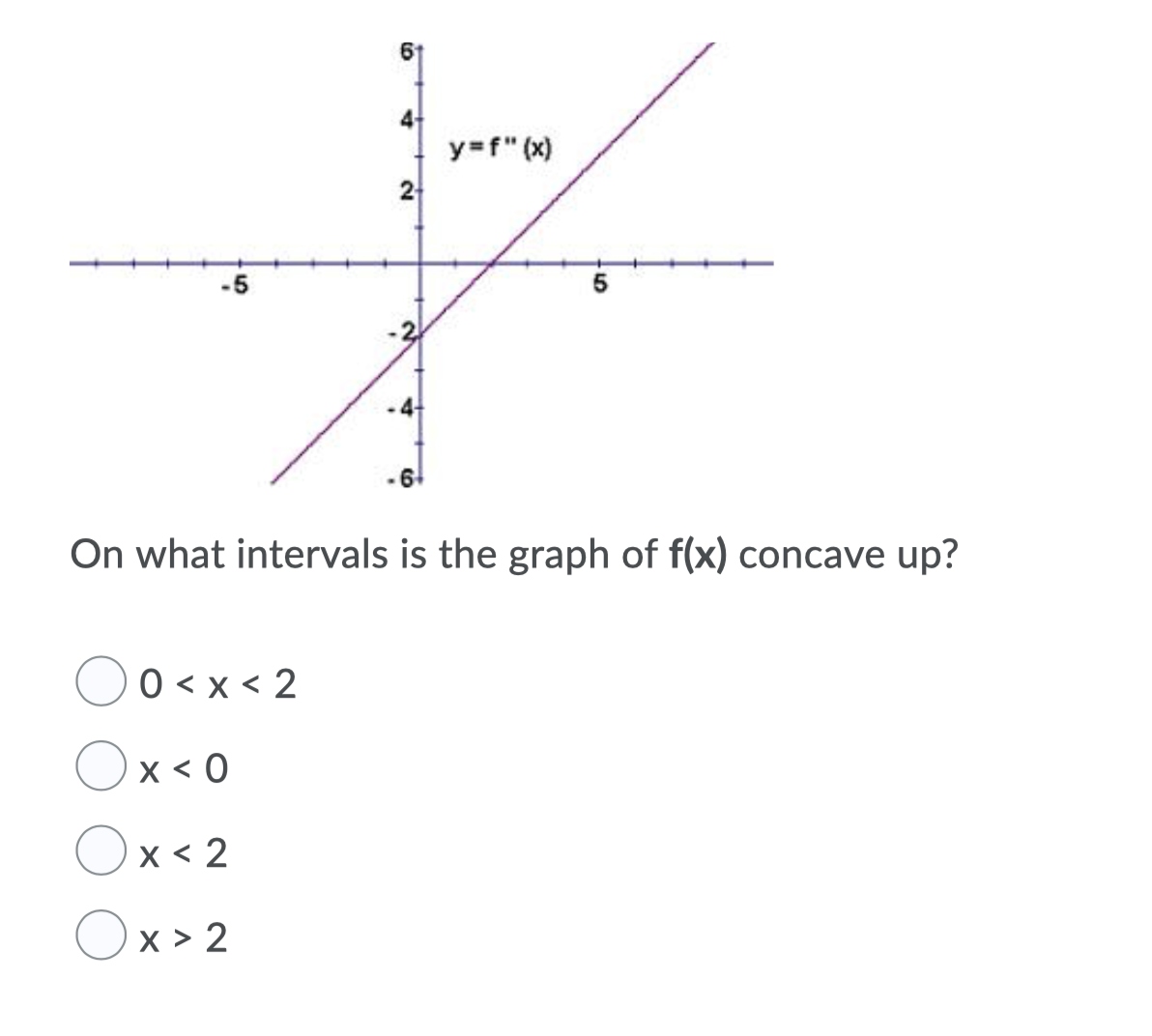 61
4
y=f" (x)
2
-5
4+
On what intervals is the graph of f(x) concave up?
0 < x < 2
Ox < 0
Ox < 2
Ox > 2
х>2
