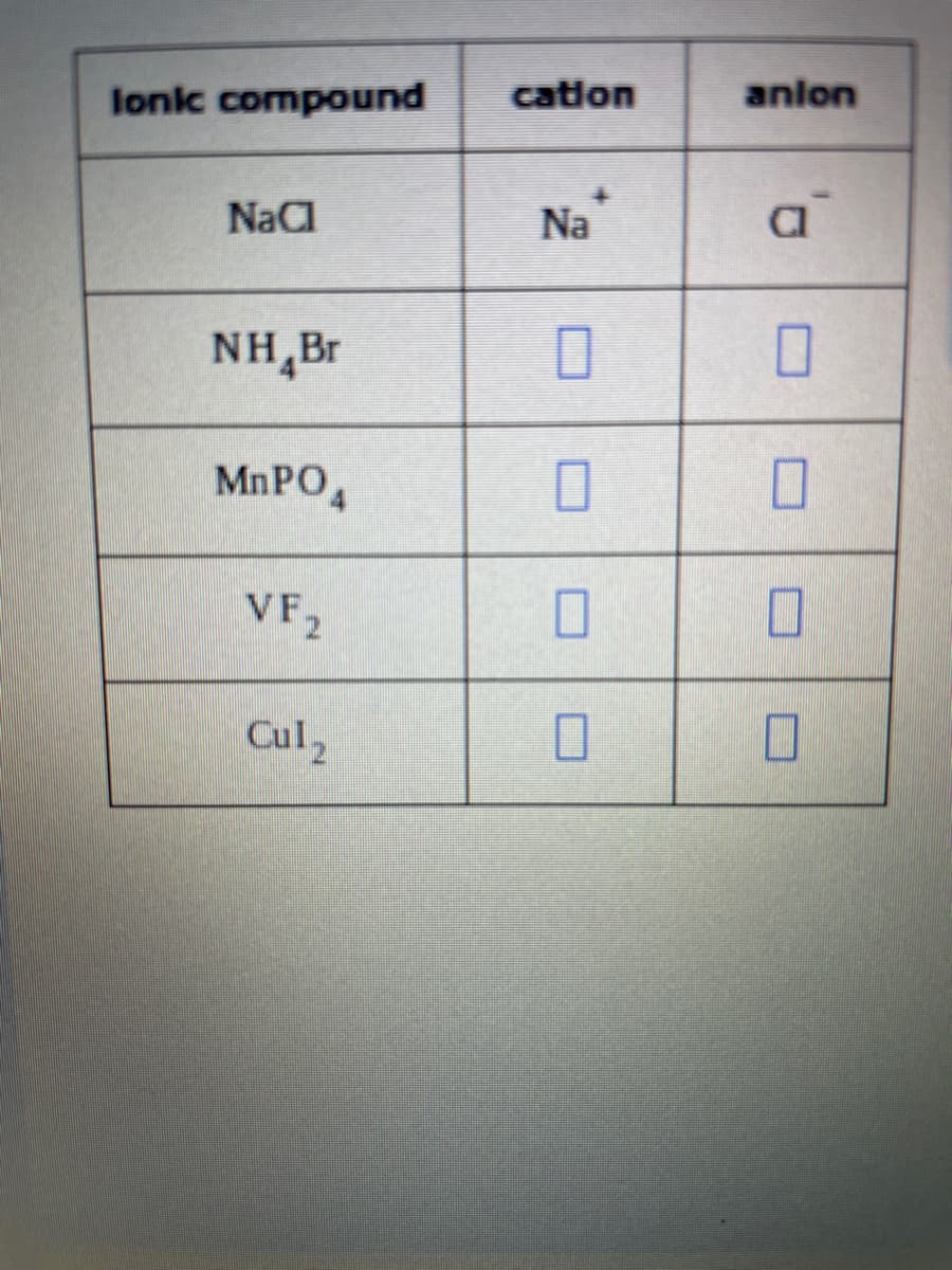 lonic compound
cation
anlon
NaC
Na
a
CI
NH,Br
MNPO,
VF,
Cul,
