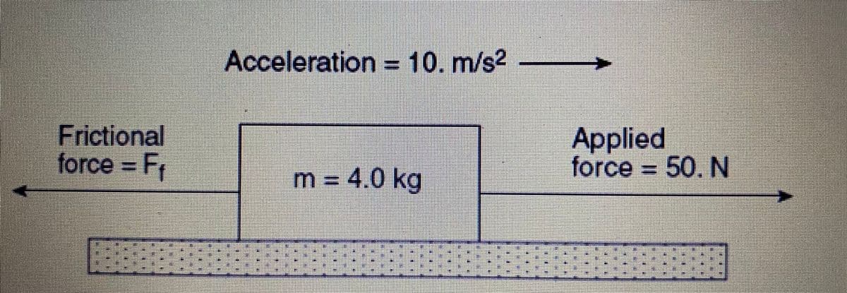 Acceleration = 10. m/s2
Frictional
force3D
Applied
force = 50. N
m 4.0 kg
