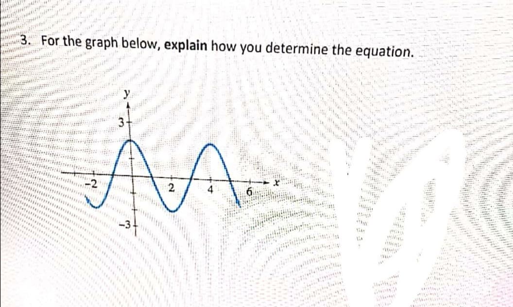For the graph below, explain how you determine the equation.
