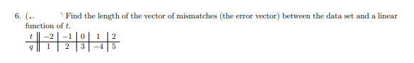 6. (..
Find the length of the vector of mismatches (the error vector) between the data set and a linear
function of t.
-1
3
